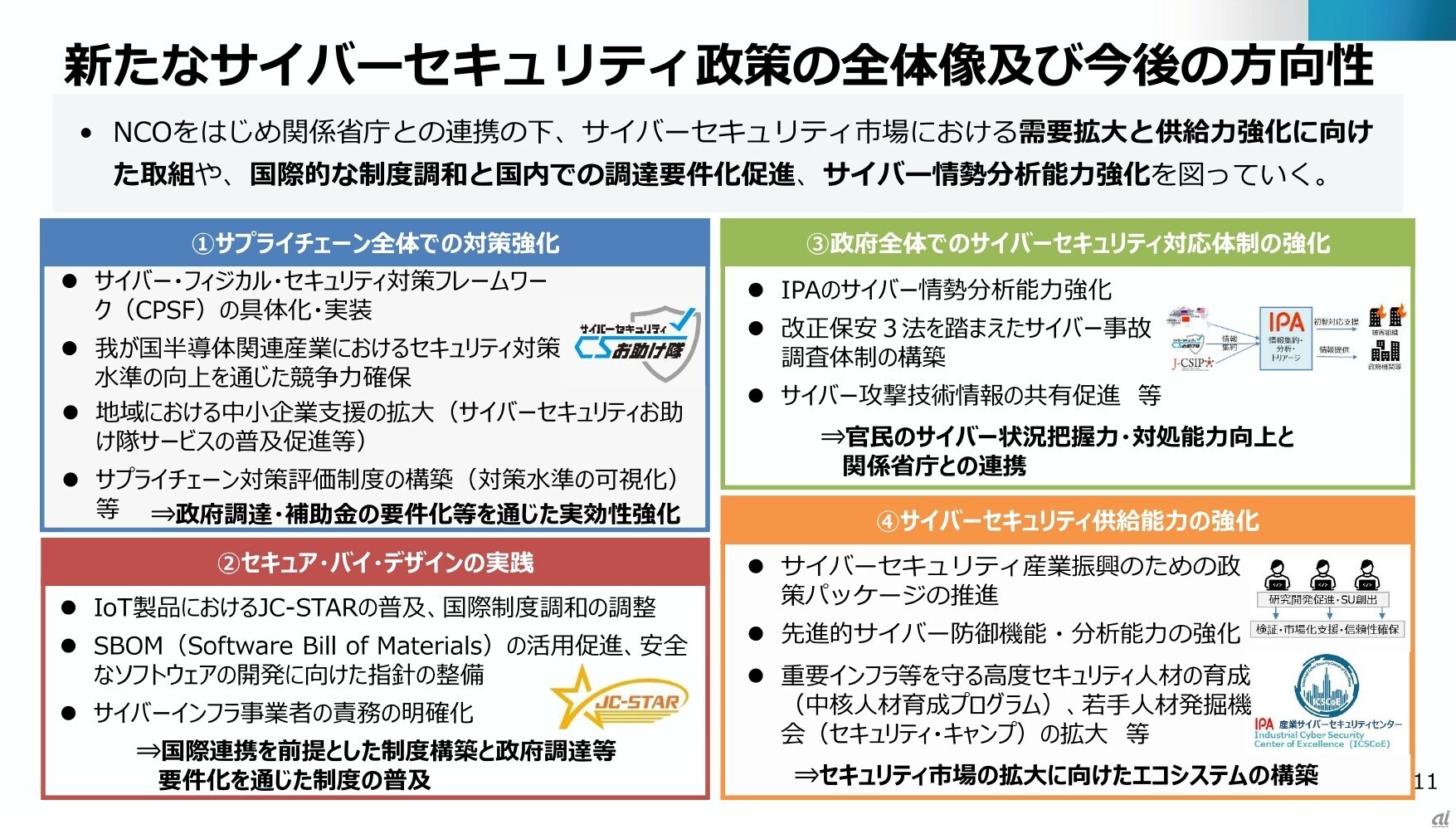 新たなサイバーセキュリティ政策の全体像と今後の方向性(出典:『MOTEX PARTNER DAYS. 2025』説明資料)