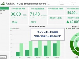 Rapidus、郵船ロジスティクスのCO2排出可視化機能を導入