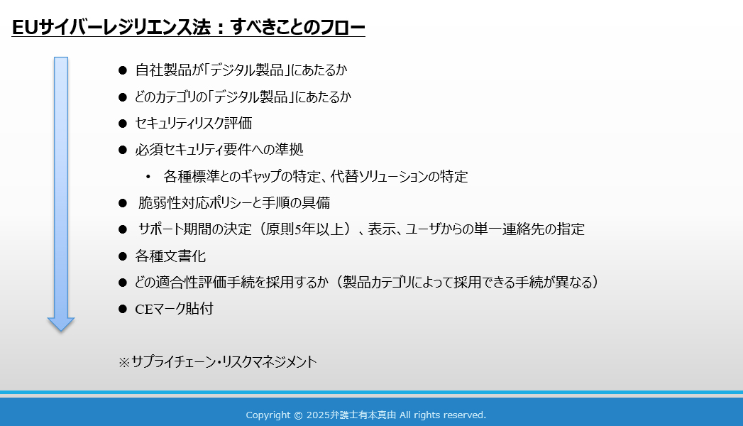 CRA対応で実施すべき事項とフロー