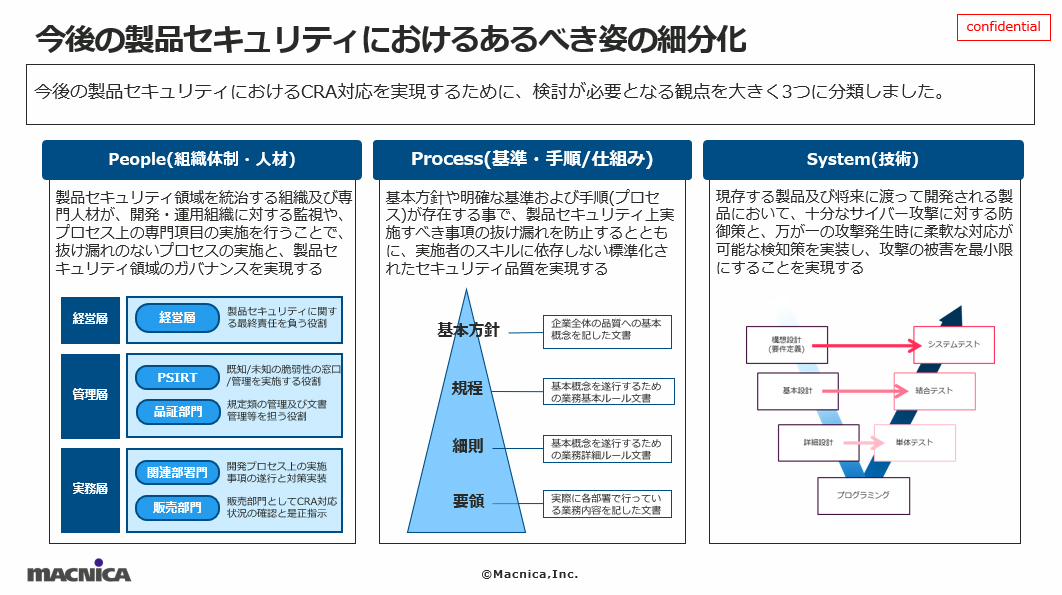 製品セキュリティのCRA対応に必要となる3つの観点