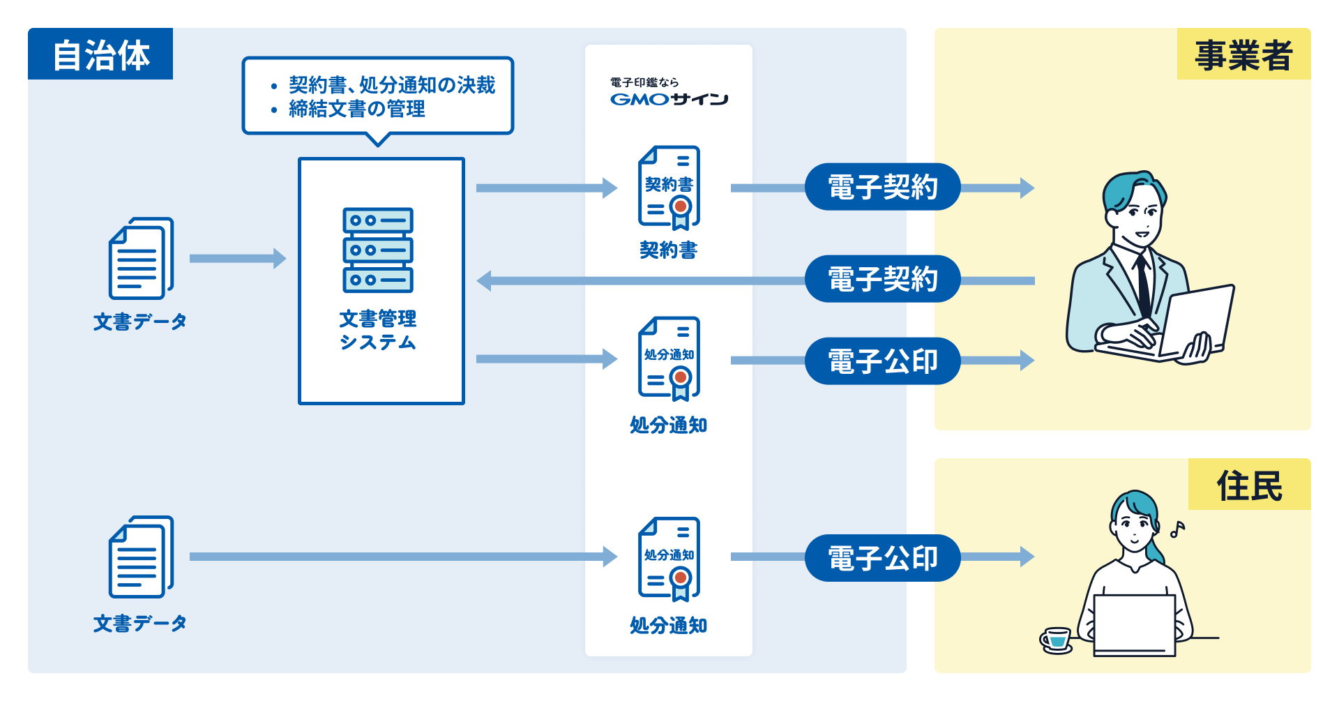 広島県、「GMOサイン」を導入--決裁から交付までをシームレスに