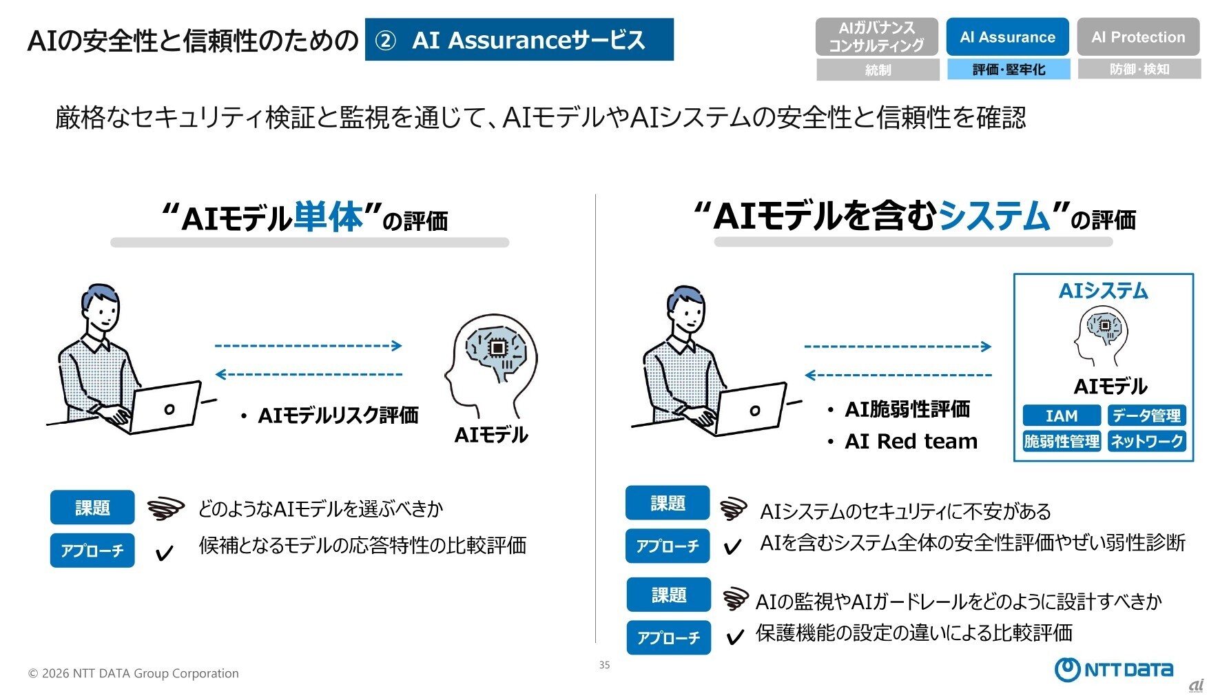AI Assuranceサービス