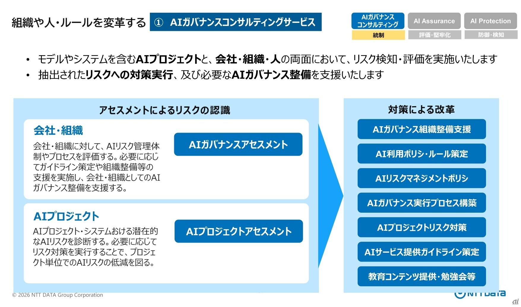 AIガバナンスコンサルティングサービス