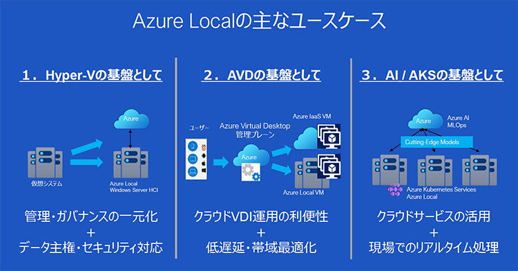 Azure Localの３つのユースケース