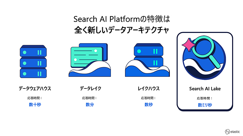 「Search AI Platform」の特徴