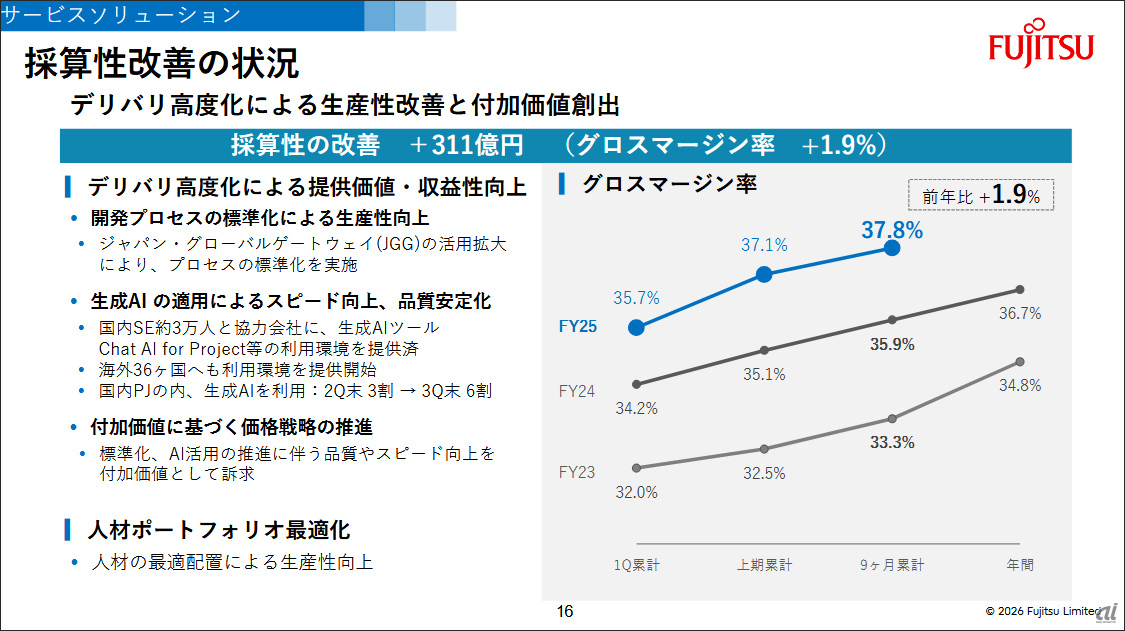 富士通、第3四半期累計で過去最高益--「Fujitsu Uvance」の売上構成比
