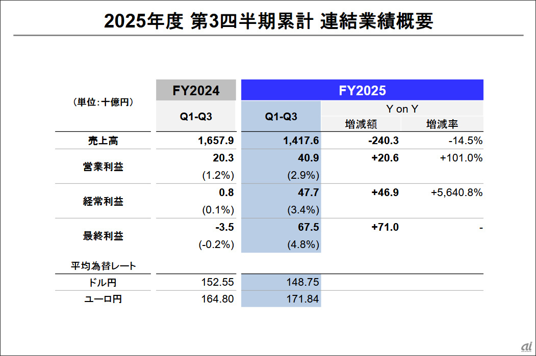 セール開催中！表示価格からさらにOFF！　SHARP　２０２０年　２２５L 中古セール＊開催中＊ | かめや釣具