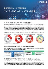 ランサムウェアでバックアップも暗号化？企業が直面する5つの課題と解決策を徹底解説