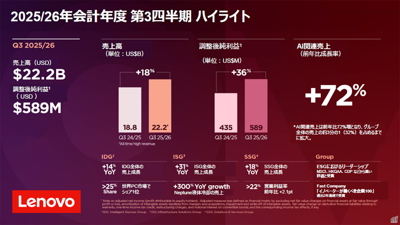 レノボが示すハイブリッドAI戦略と実装の最前線--「実験」から「収益化