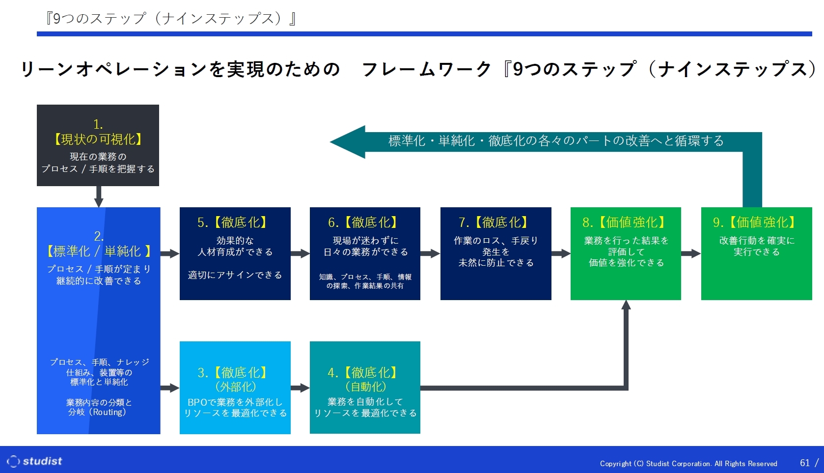 スタディスト、業務効率化を支援する「Teachmeシリーズ」を発表