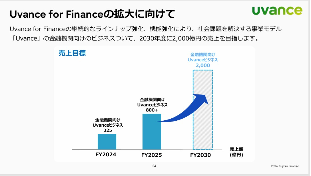 富士通の「Uvance」によるビジネスモデル転換はどこまで進むか - ZDNET