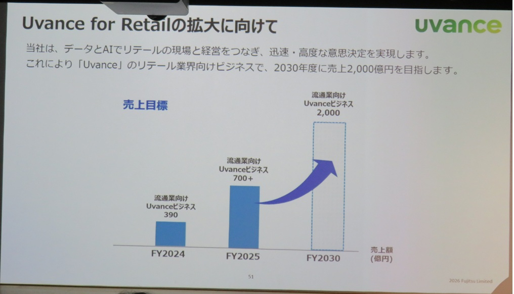 富士通の「Uvance」によるビジネスモデル転換はどこまで進むか - ZDNET