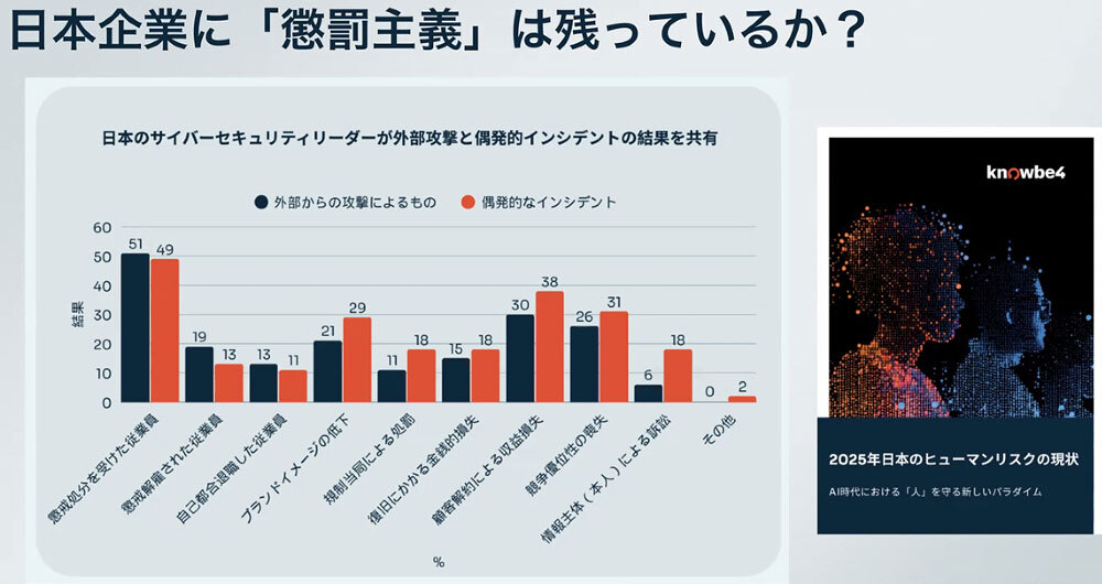 セキュリティ対策はヒューマンエラーを減らす組織づくりも大事