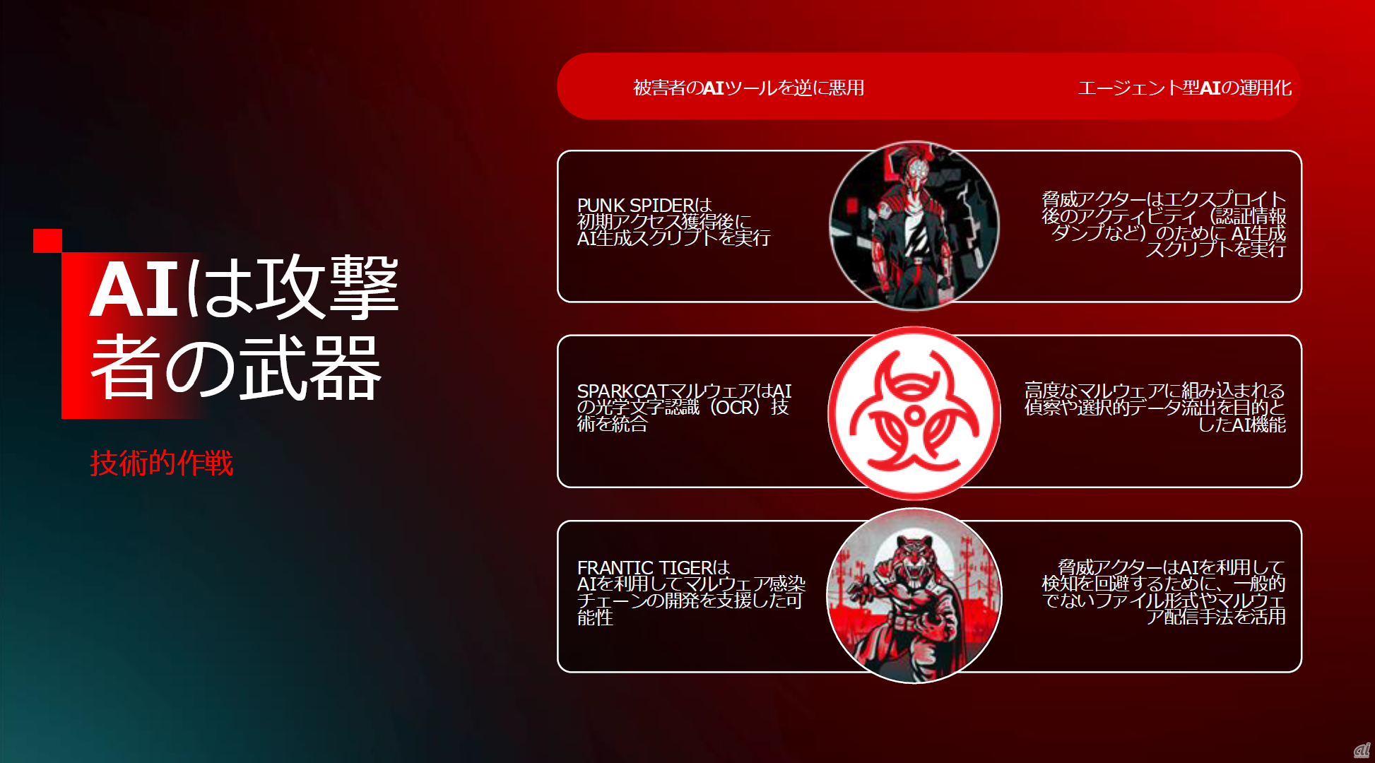 AIを利用した攻撃