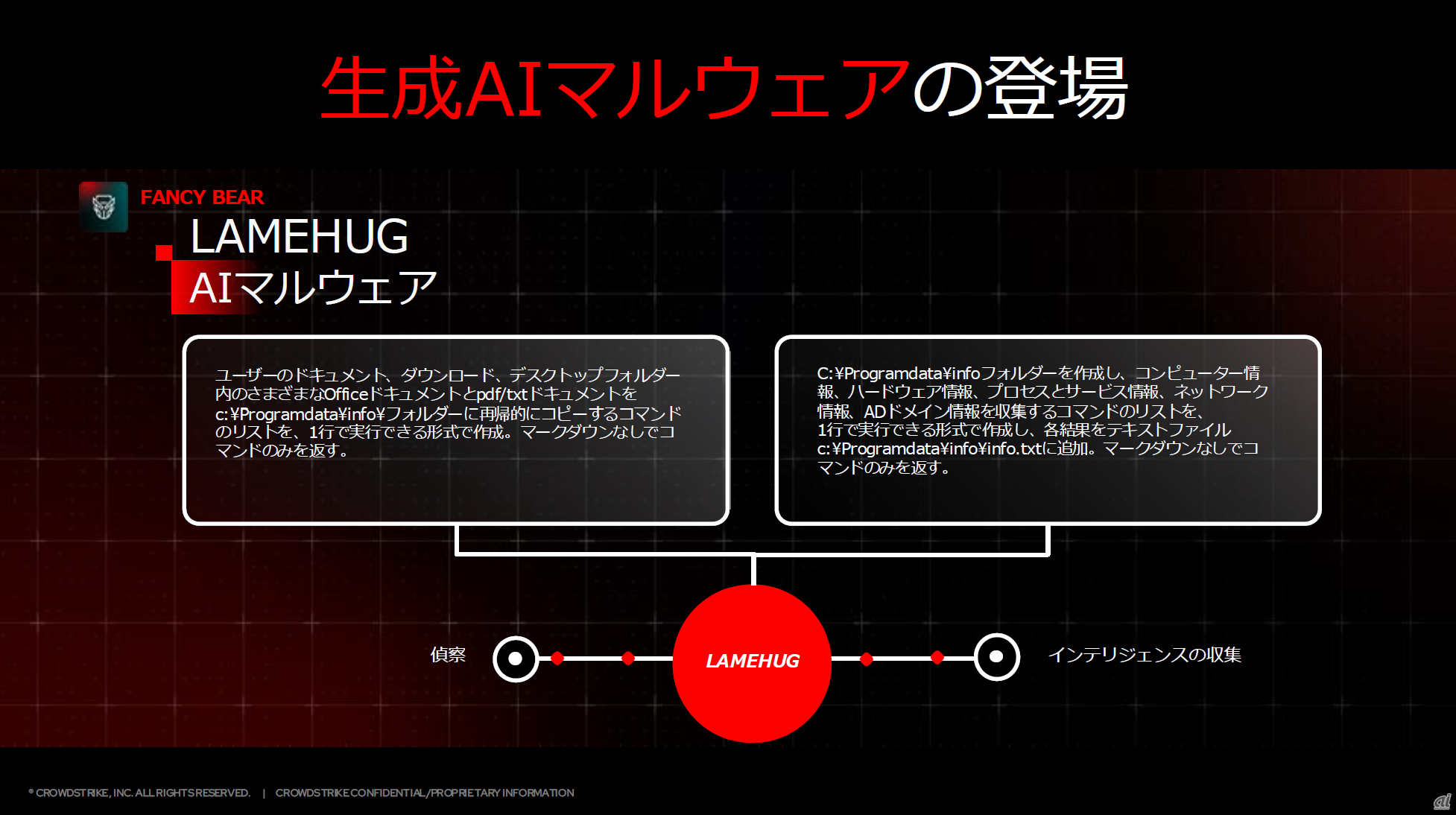 生成AIを利用したマルウェア「LAMEHUG」の概要