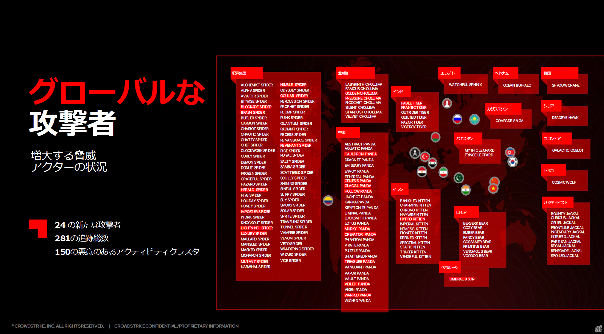 クラウドストライクが追跡している攻撃者