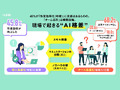 業務におけるAI活用、半数が「個人止まり」--ヌーラボが調査
