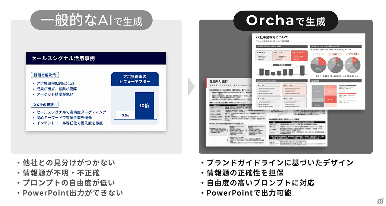 三菱UFJ銀行、マルチAIエージェント「Orcha」を導入--提案書作成を効率