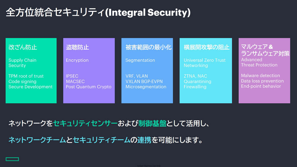 HPE、ジュニパー統合で「全方位統合セキュリティ」を展開--超高性能