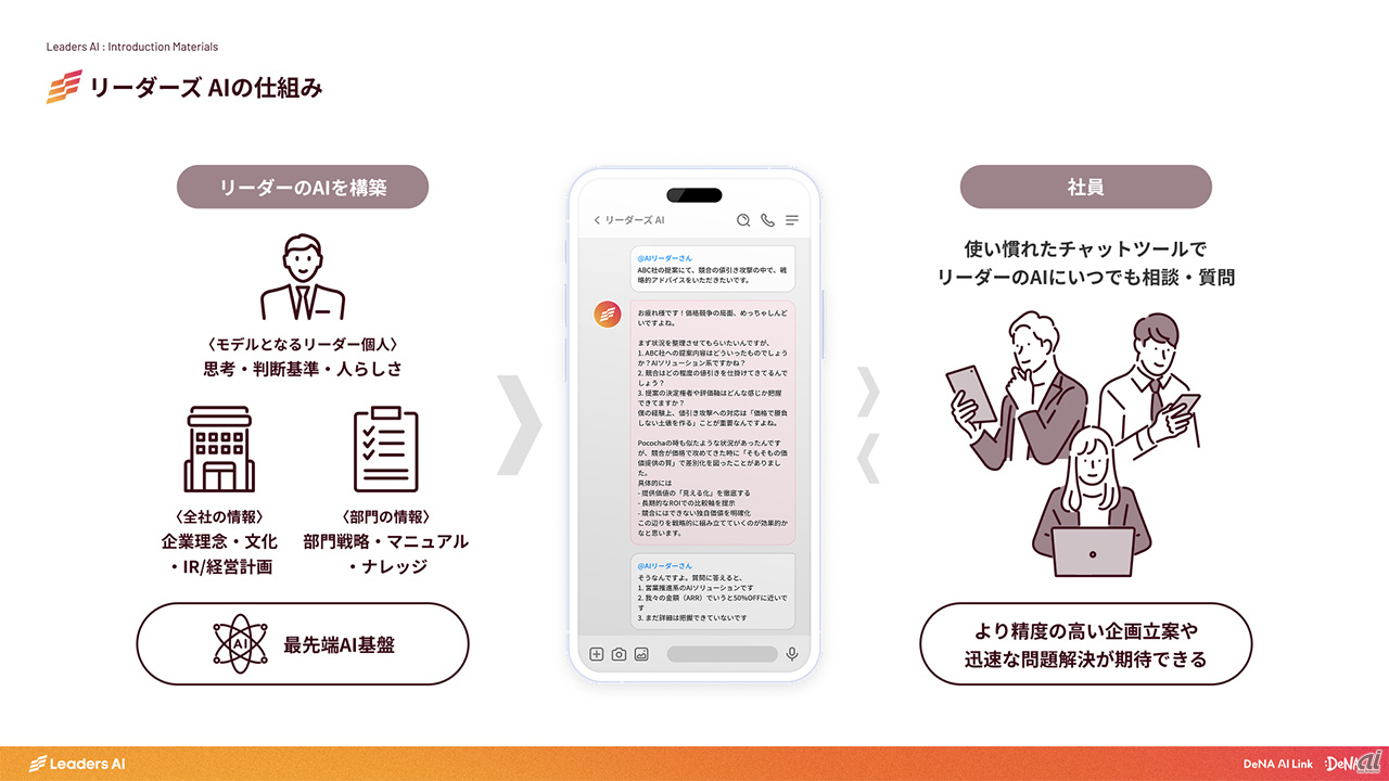 第一三共ヘルスケア、社長の判断基準をAI化--DeNA AI Linkの