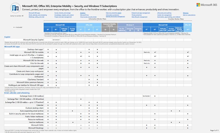 Microsoft 365」の全体像を正しく把握する - ZDNET Japan Microsoft 365」の全体像を正しく把握する - ZDNET Japan