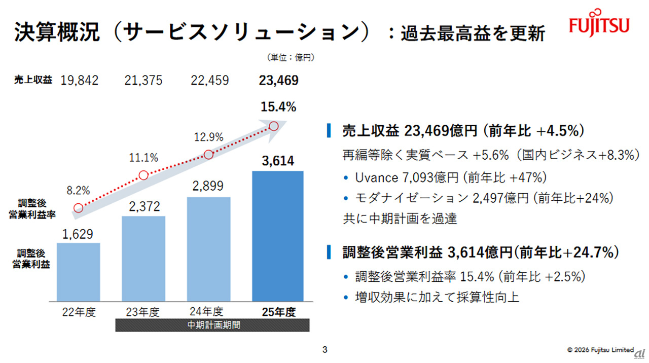 富士通、利益率10％を突破--メインフレーム終息と「10年ビジョン」で