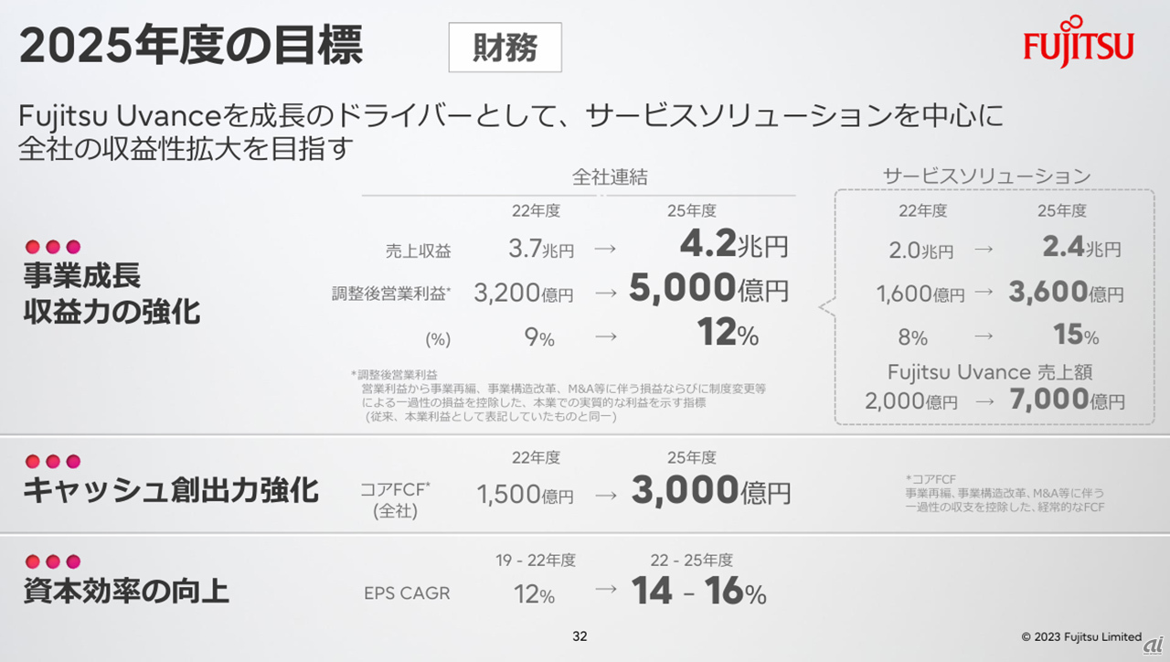 富士通、利益率10％を突破--メインフレーム終息と「10年ビジョン」で
