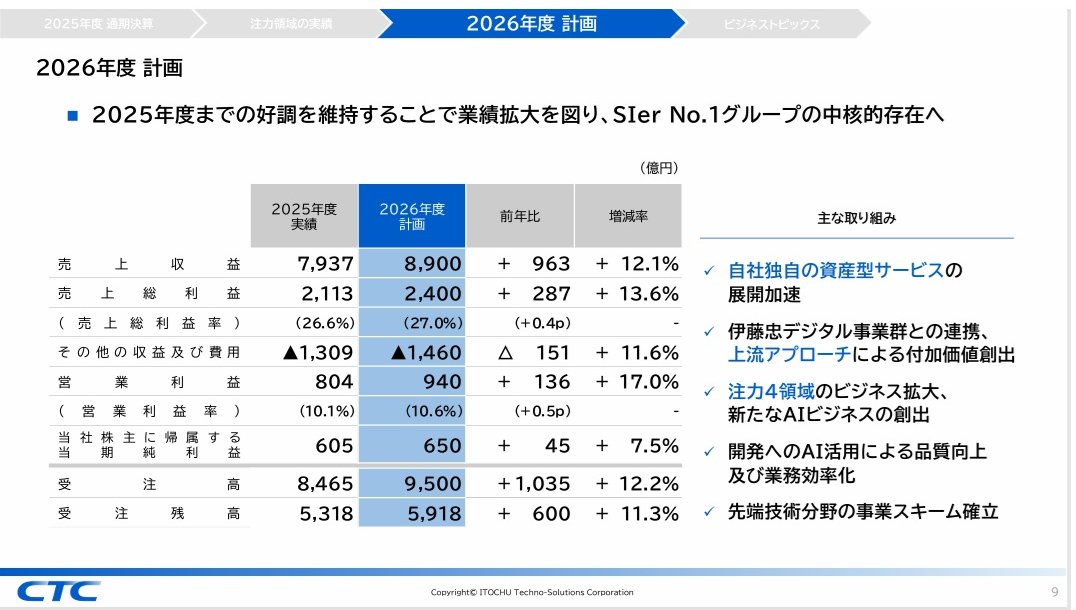 SIerナンバーワングループの中核的存在になる」と宣言したCTC社長の