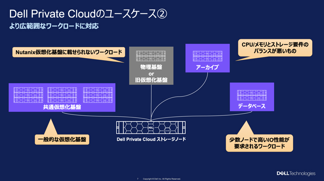 イメージ図版