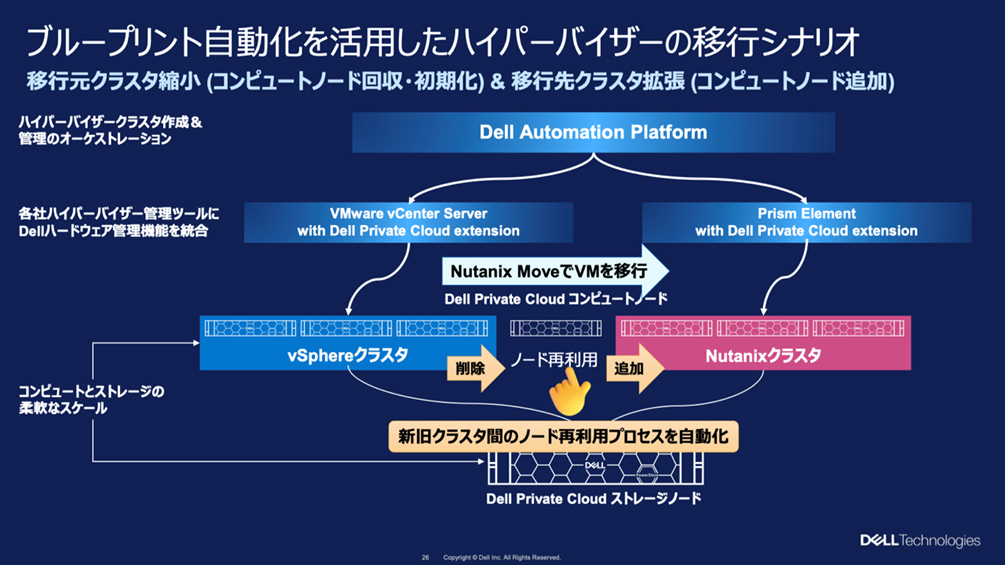 イメージ図版