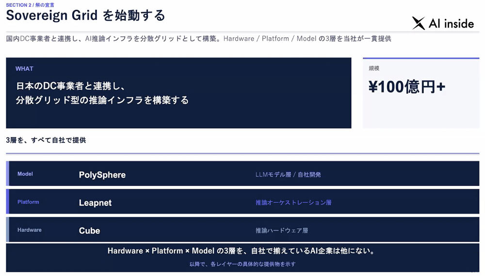 AI inside、国内データセンター事業者との「Sovereign Grid」を開始