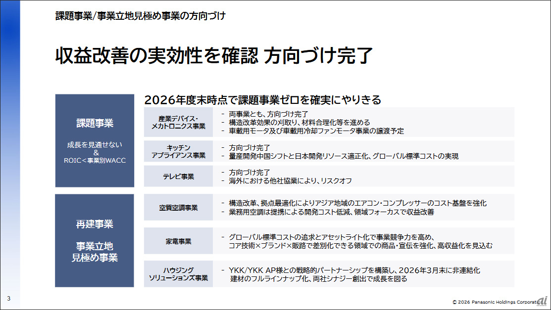 パナソニックHD、2032年への成長戦略--AIインフラに5000億円投資へ