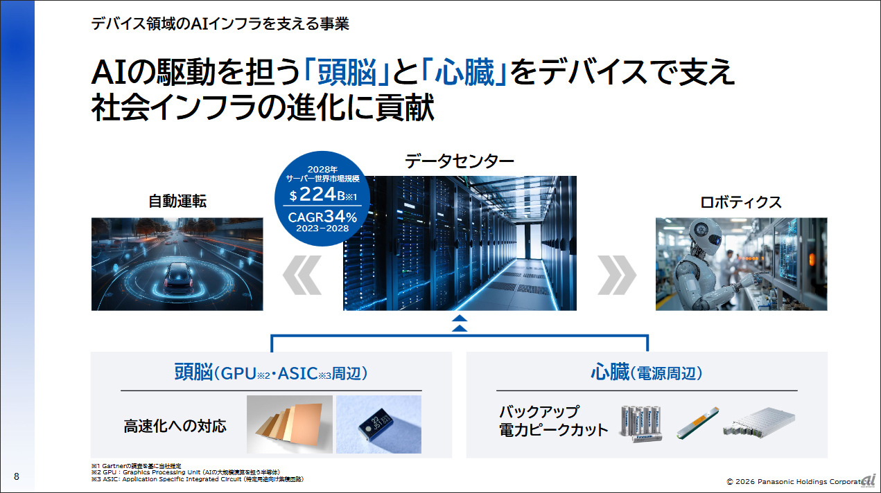 パナソニックHD、2032年への成長戦略--AIインフラに5000億円投資へ