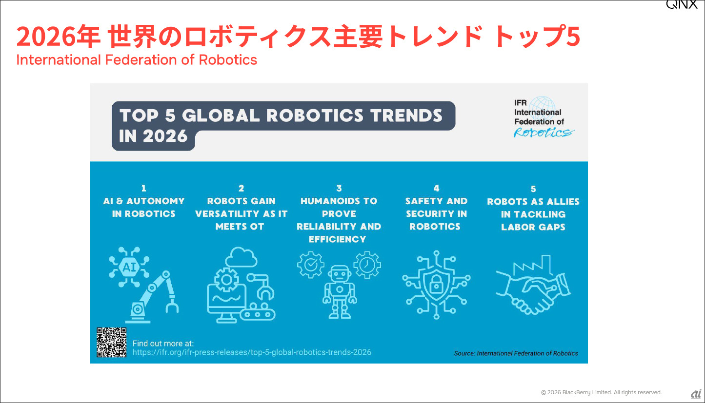 日本のロボティクス開発は「AIより安全が優先」--QNXがグローバル調査