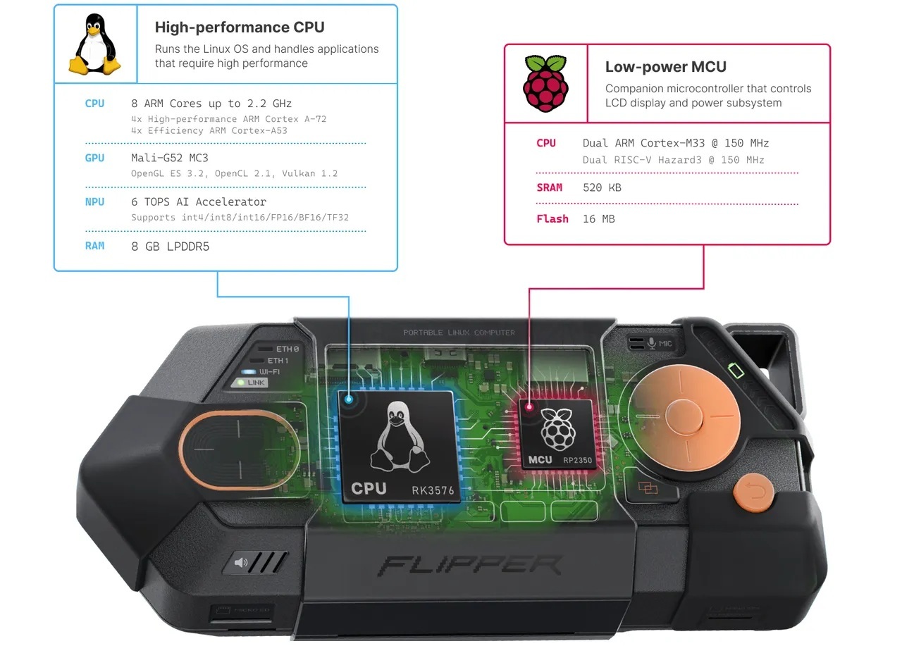 究極のLinux」ハードウェアの可能性--「Flipper One」の詳細明らかに
