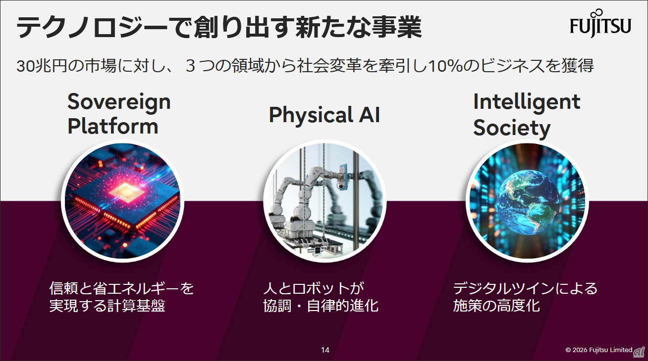 富士通ビジョン2035、「AI-driven」への変革と人月モデル脱却--防衛