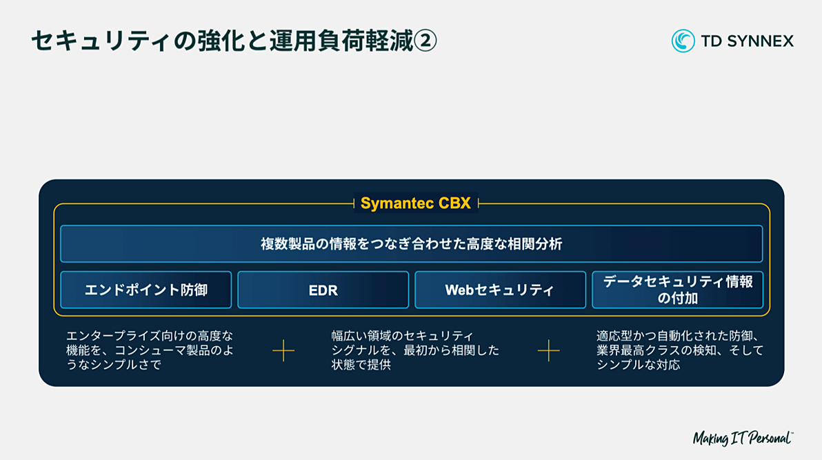 セキュリティの強化と運用負荷軽減②