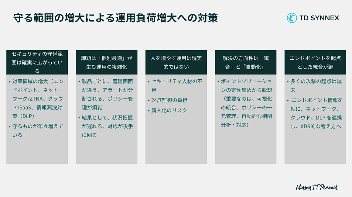 守る範囲の増大による運用負荷増大への対策