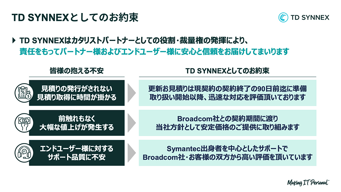 TDSYNNEXとしてのお約束