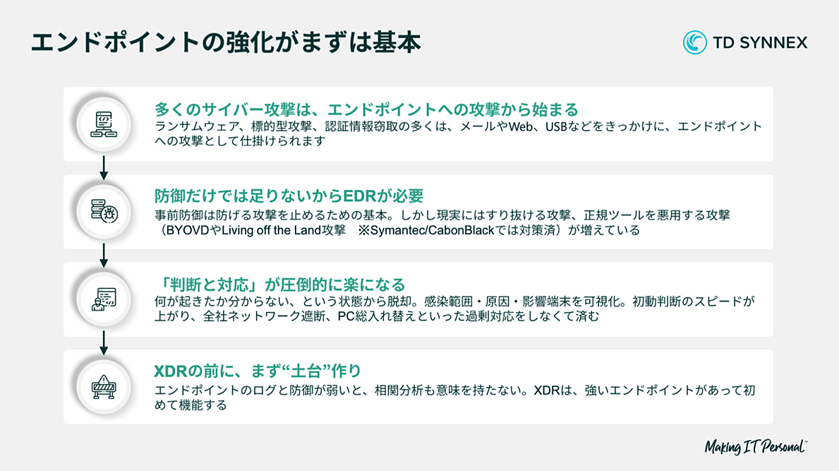 エンドポイントの強化がまず基本