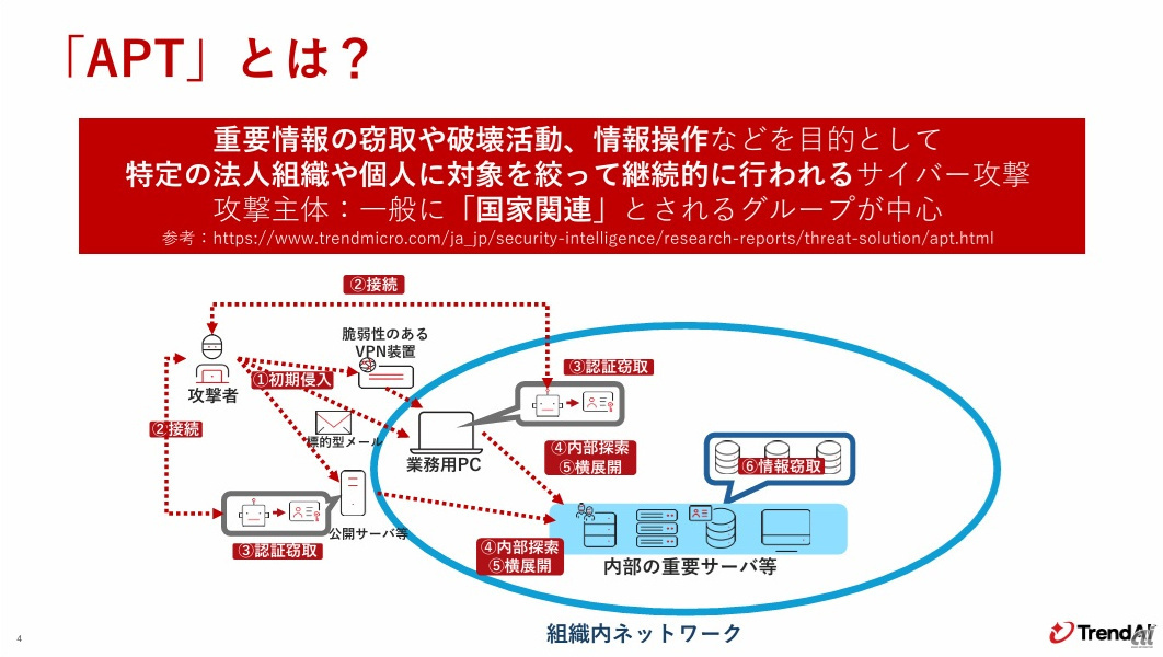セールスフォースが説く「エージェンティックエンタープライズへの“4R