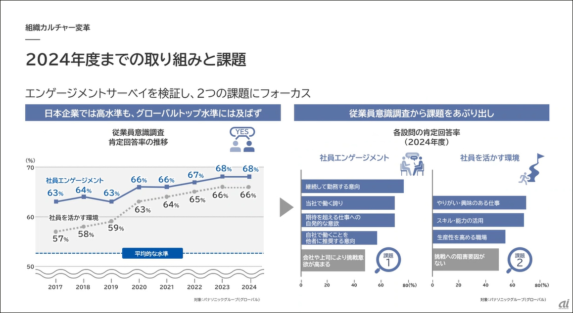 パナソニックが挑む人的資本経営--グループCHRO木下氏が語る社員の可能