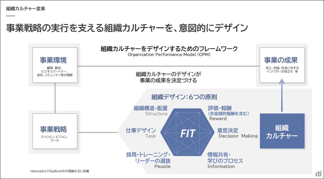 パナソニックが挑む人的資本経営--グループCHRO木下氏が語る社員の可能