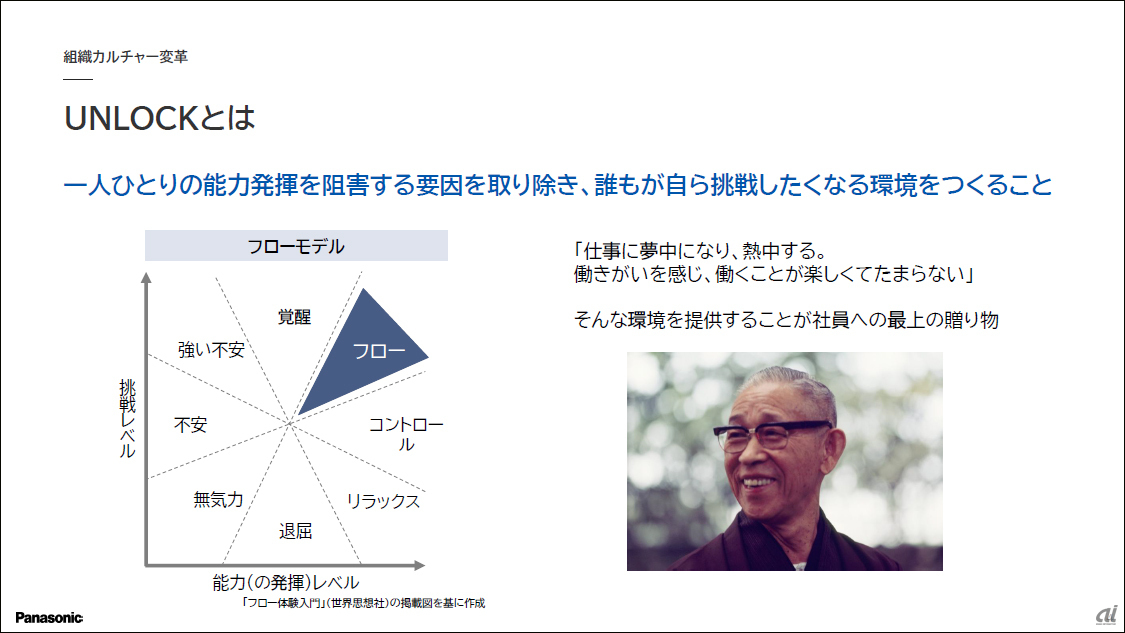 パナソニックが挑む人的資本経営--グループCHRO木下氏が語る社員の可能