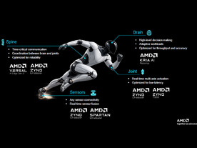 AMD、ロボティクスの「頭脳」を担う次世代アーキテクチャー--フィジカルAI向け新SoCを発表