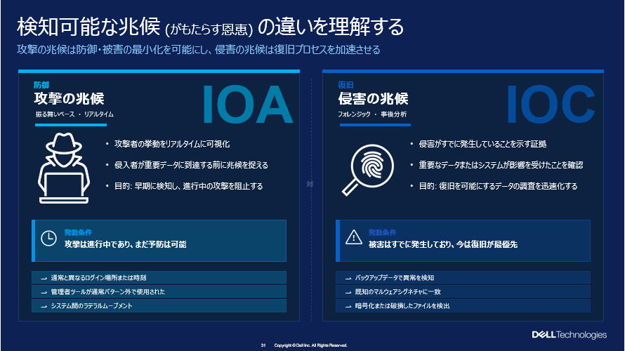 検知可能な兆候の違いを理解する