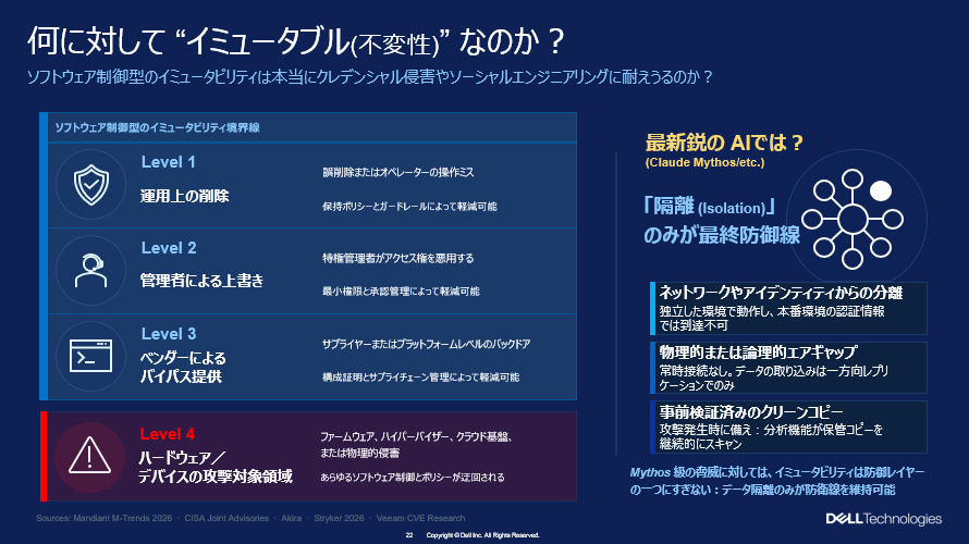 何に対してイミュ―タブルなのか？