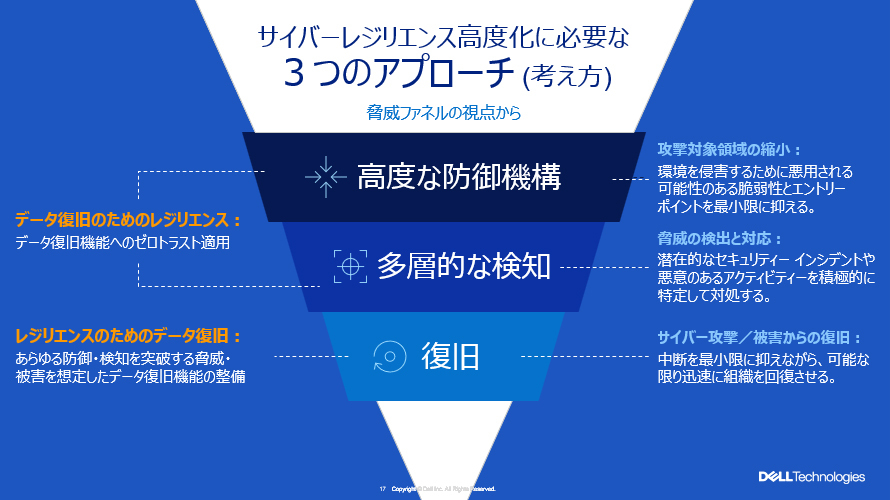 3つのアプローチ