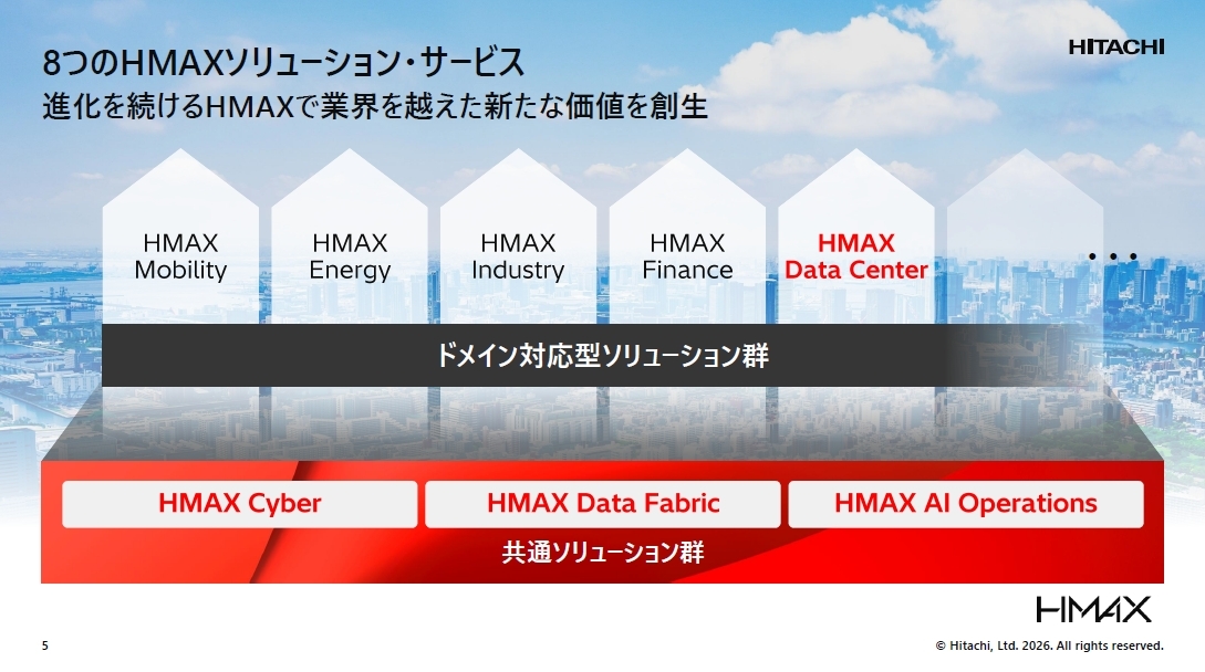 日立、フィジカルAIの推進に向け「HMAX」ソリューションを拡充 - ZDNET