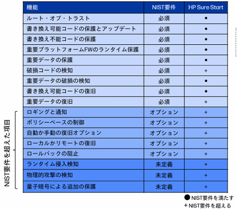 イメージ図版